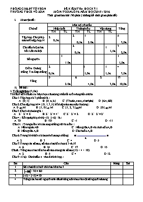 Đề kiểm tra học kỳ I môn Toán lớp 6 năm học 2015  2016 Trường Thcs Võ Xán